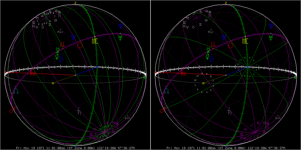 Astrolog chart spheres