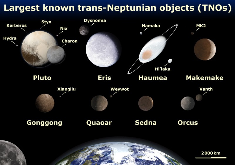 Dwarf planets